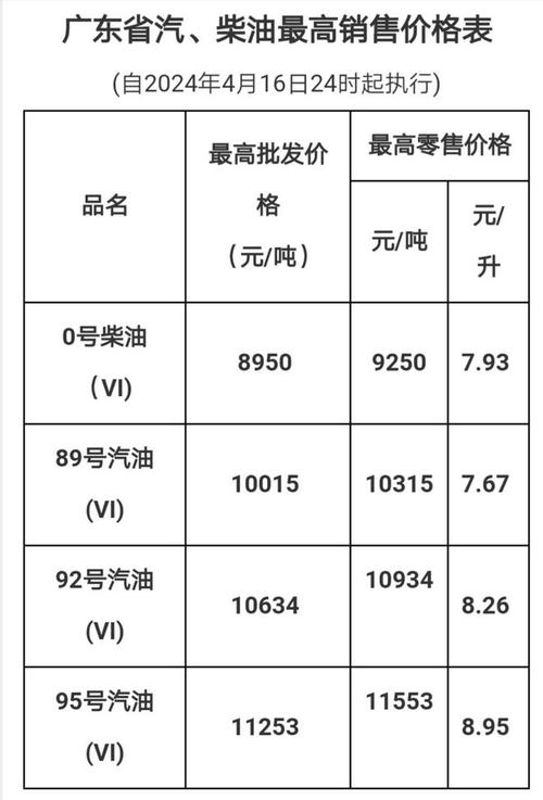 广东汽柴油的许可证多少钱 广东汽柴油的许可证多少钱办理-第2张图片-(义乌市荷淮网络科技工作室)