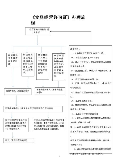 郑州危化品经营许可证-郑州危化品经营许可证办理流程-第1张图片-(义乌市荷淮网络科技工作室)