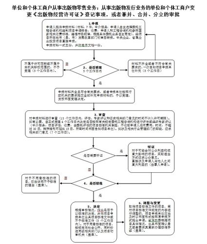 安徽汽柴油化学品经营许可证申请 安徽汽柴油化学品经营许可证申请流程-第1张图片-(义乌市荷淮网络科技工作室)