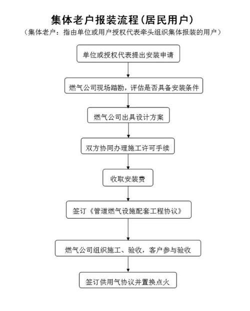 天然气经营许可证怎么补办 天然气经营许可证怎么补办流程-第2张图片-(义乌市荷淮网络科技工作室)