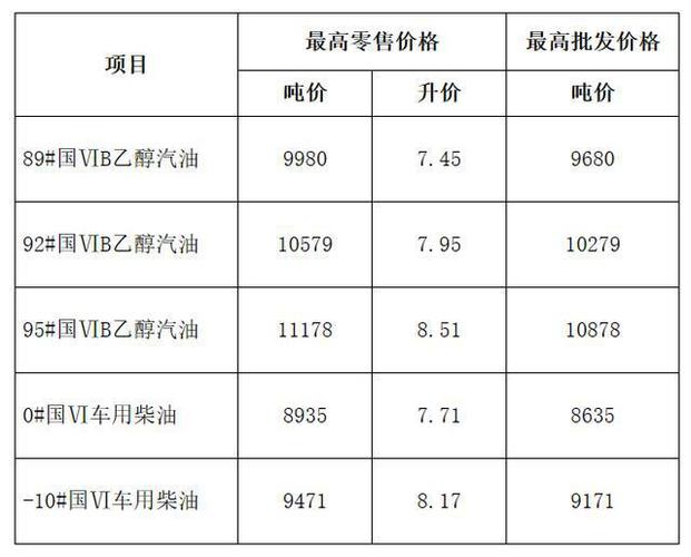 四川汽柴油化学品经营许可证公司 四川省汽柴油最高批发零售价格表-第1张图片-(义乌市荷淮网络科技工作室)