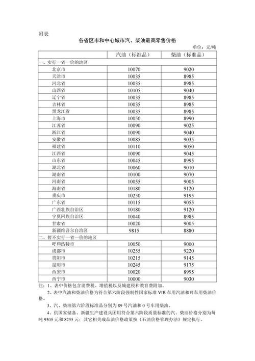 四川汽柴油化学品经营许可证公司 四川省汽柴油最高批发零售价格表-第2张图片-(义乌市荷淮网络科技工作室)