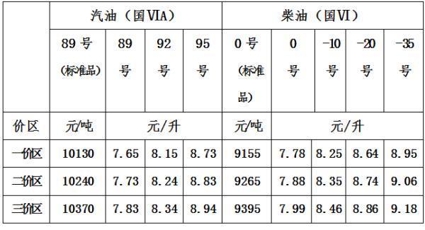 四川汽柴油化学品经营许可证公司 四川省汽柴油最高批发零售价格表-第3张图片-(义乌市荷淮网络科技工作室)