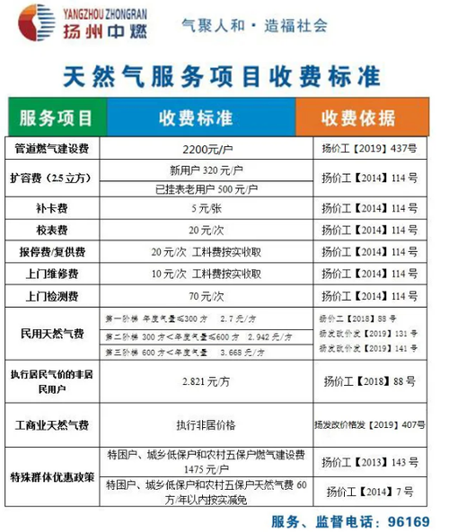 天然气经营许可证收费标准 天然气经营许可证收费标准是多少-第1张图片-(义乌市荷淮网络科技工作室)