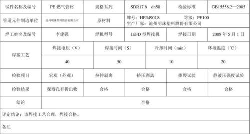 天然气经营许可证评审报告 天然气经营许可证评审报告怎么写-第2张图片-(义乌市荷淮网络科技工作室)