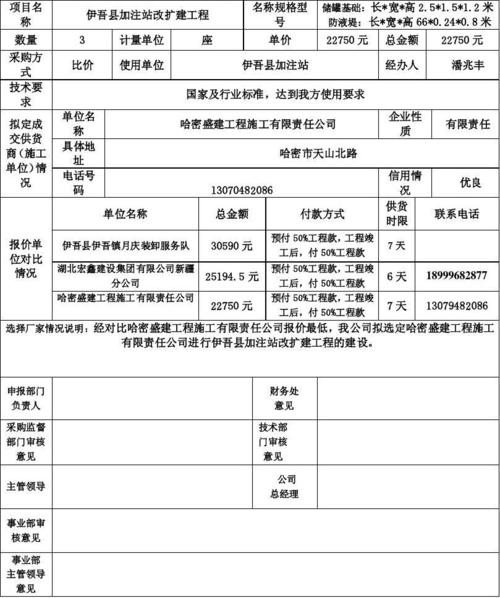 天然气经营许可证评审意见 天然气经营许可证评审意见怎么写-第2张图片-(义乌市荷淮网络科技工作室)