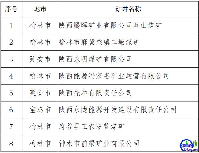 陕西天然气经营许可证规定 陕西天然气经营许可证规定最新-第3张图片-(义乌市荷淮网络科技工作室)