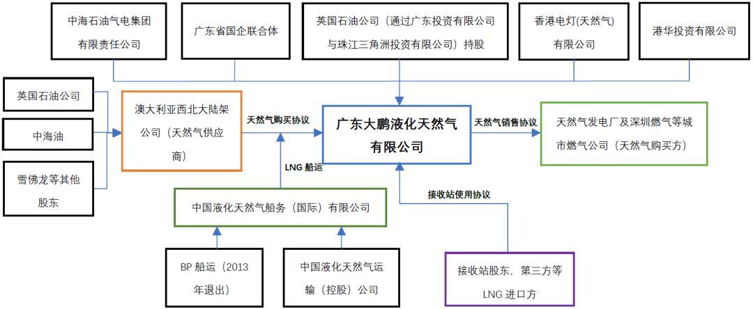 lng天然气特许经营许可证怎么办 lng天然气特许经营许可证怎么办理的-第3张图片-(义乌市荷淮网络科技工作室)