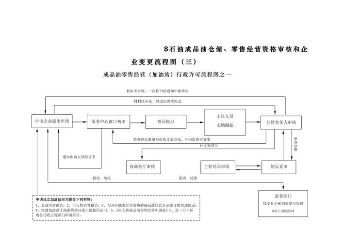 成品油仓储经营许可证变更 成品油仓储经营许可证变更流程-第1张图片-(义乌市荷淮网络科技工作室)