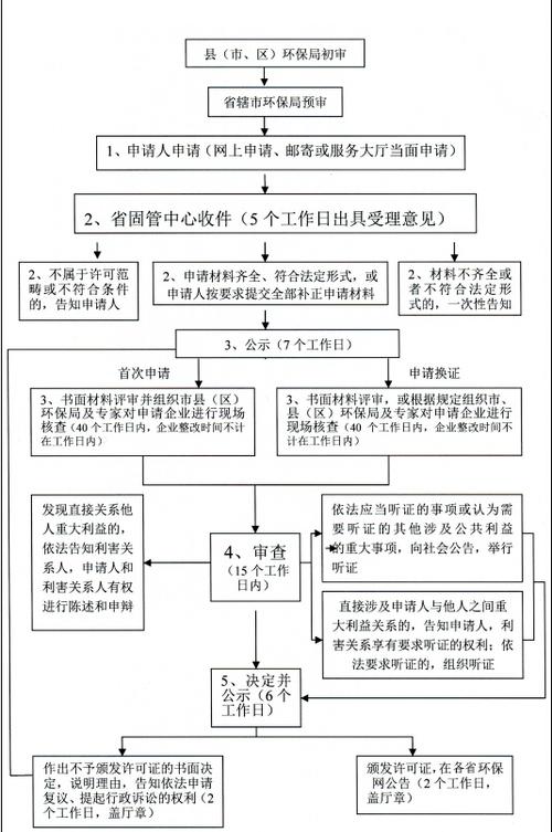 危化品申请经营许可证的文件-危化品经营许可证办理程序-第1张图片-(义乌市荷淮网络科技工作室)