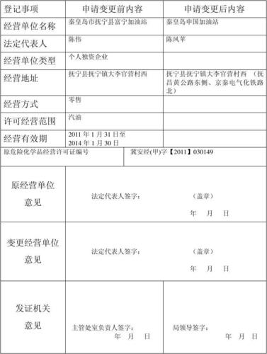 加油站危化品经营许可证-加油站危化品经营许可证变更申请表-第1张图片-(义乌市荷淮网络科技工作室)