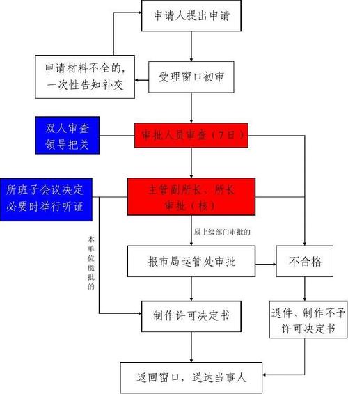 成品油铁路运输经营许可证 成品油铁路运输经营许可证办理流程-第3张图片-(义乌市荷淮网络科技工作室)