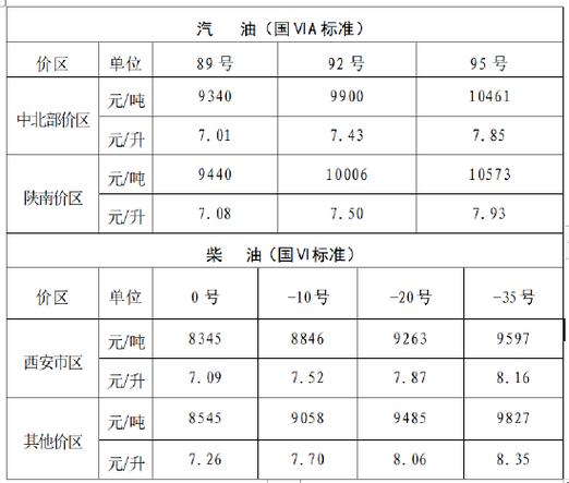 成品油零售经营许可证价格 成品油零售经营许可证价格是多少-第1张图片-(义乌市荷淮网络科技工作室)