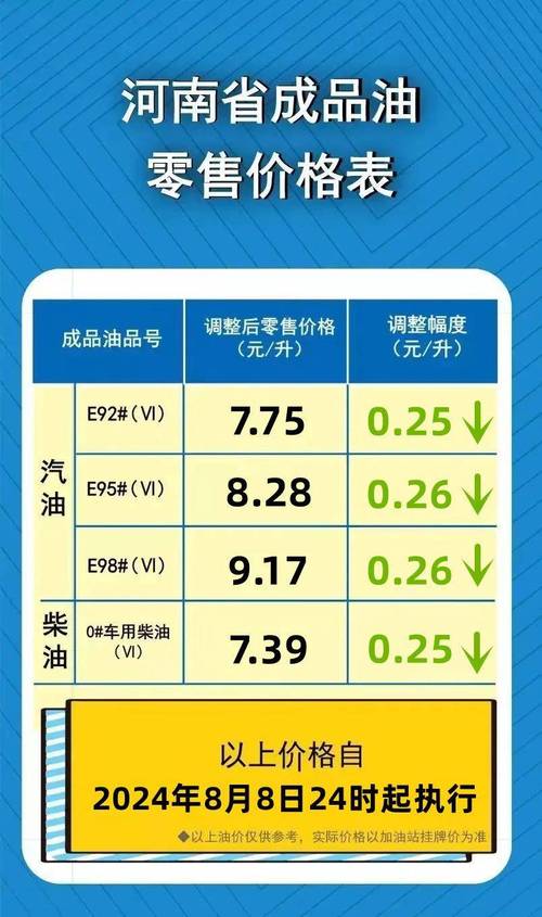 成品油零售经营许可证价格 成品油零售经营许可证价格是多少-第3张图片-(义乌市荷淮网络科技工作室)