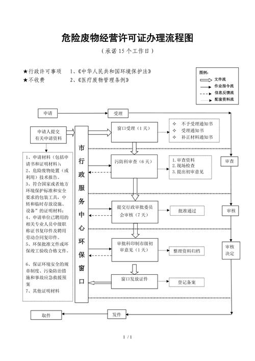 危化品经营许可证地办理 危化品经营许可证办理条件及流程-第2张图片-(义乌市荷淮网络科技工作室)