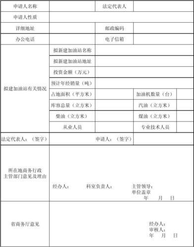 成品油零售经营许可证换证申请 成品油零售经营许可证换证申请表-第3张图片-(义乌市荷淮网络科技工作室)