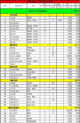 饮料厂成品油经营许可证怎么办 饮料厂成品油经营许可证怎么办理-第2张图片-(义乌市荷淮网络科技工作室)