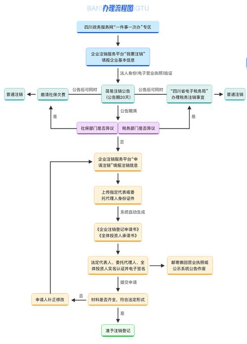 成都危化品经营许可证办理流程图-成都危险品资格证在哪里办-第3张图片-(义乌市荷淮网络科技工作室)