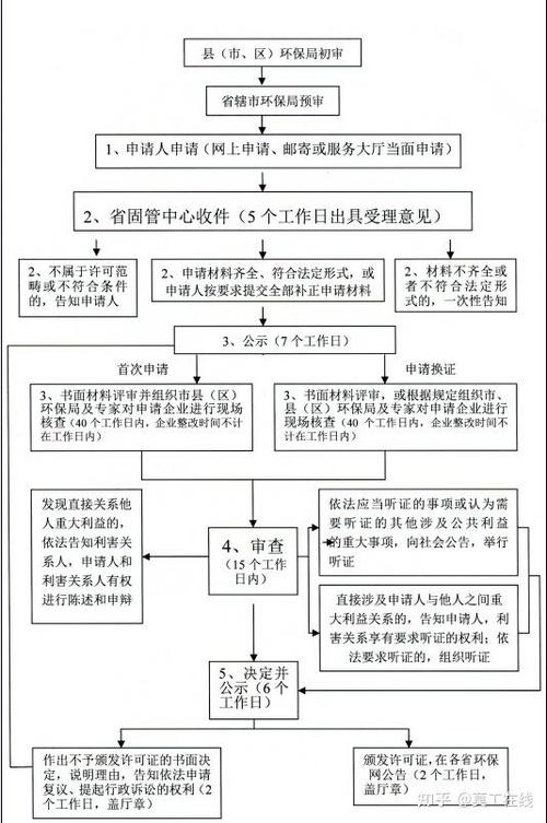 辽宁省危化品经营许可证办理流程-辽宁危化品处理公司-第3张图片-(义乌市荷淮网络科技工作室)