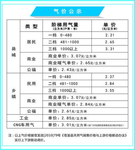 cng加气站需要危化品经营许可证吗 加气站需要办理危化品经营许可证吗-第3张图片-(义乌市荷淮网络科技工作室)