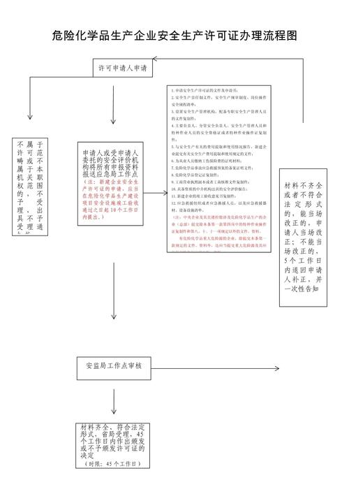 危化品经营许可证变更登记流程
 危化品经营许可证变更登记流程图-第3张图片-(义乌市荷淮网络科技工作室)