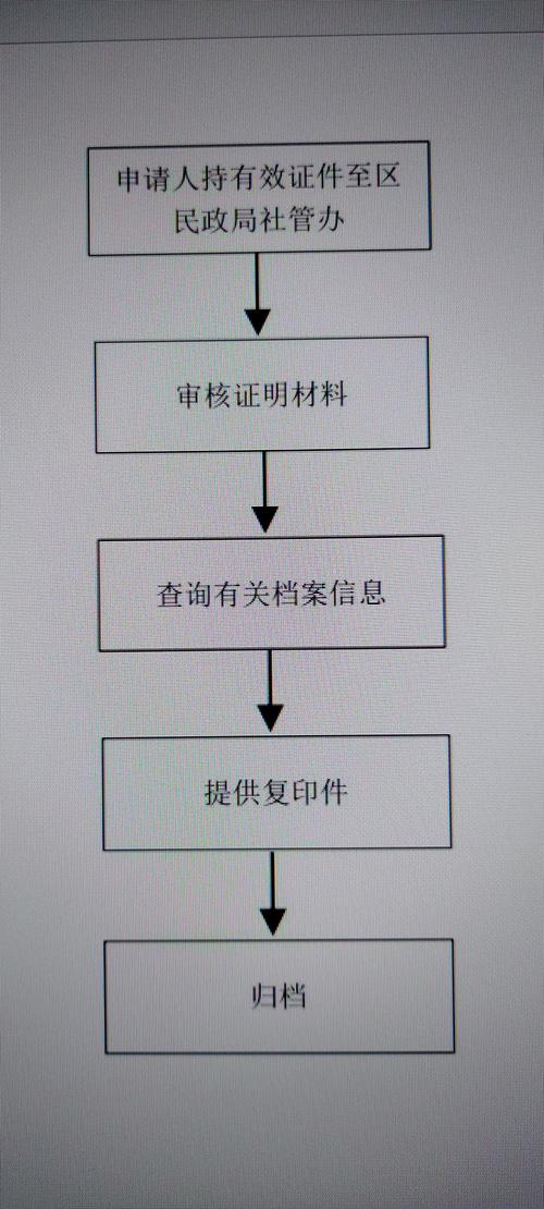 淄博危化品经营许可证办理
 淄博危化品经营许可证办理流程-第1张图片-(义乌市荷淮网络科技工作室)