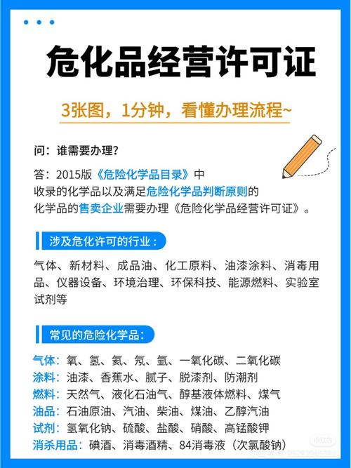 危化品经营许可证公司转让
 危化品经营许可证公司转让怎么办理-第3张图片-(义乌市荷淮网络科技工作室)