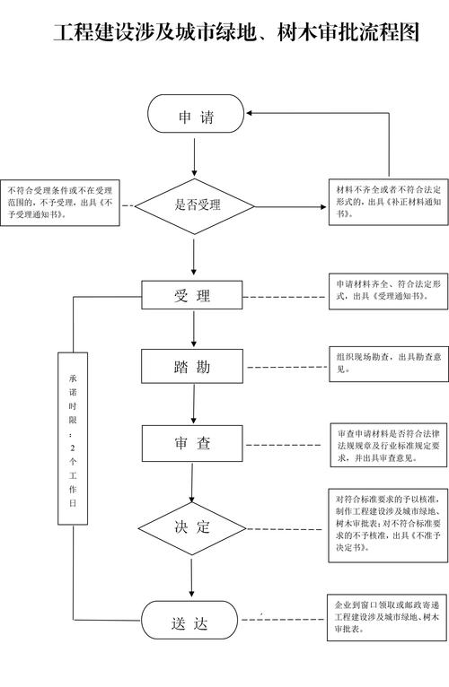 临沂危化品经营许可证转让
 临沂危化品经营许可证转让流程-第3张图片-(义乌市荷淮网络科技工作室)