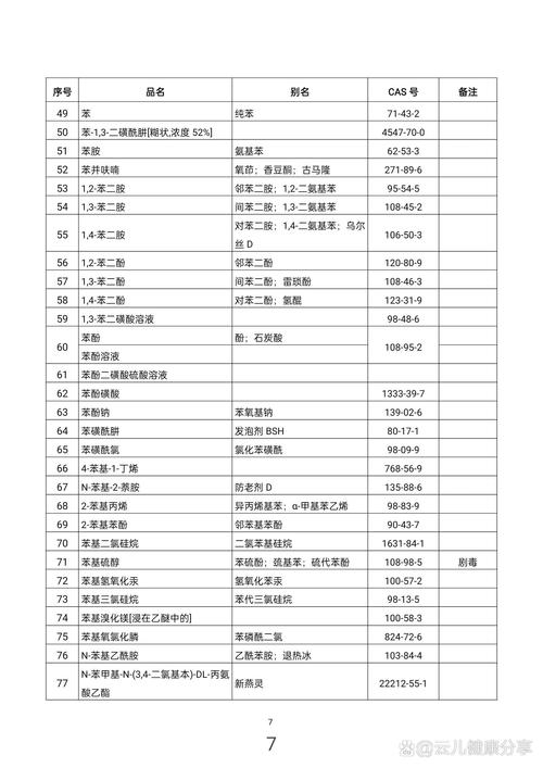 危化品经营许可证申请前十名
 危化品经营许可证目录-第1张图片-(义乌市荷淮网络科技工作室)