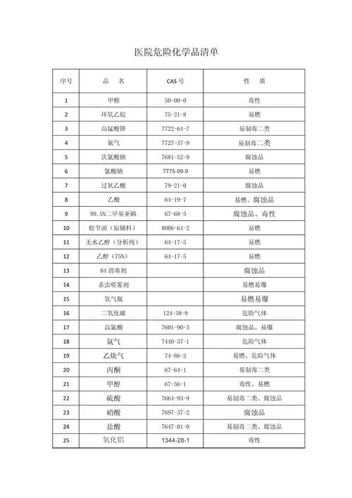 危化品经营许可证申请前十名
 危化品经营许可证目录-第2张图片-(义乌市荷淮网络科技工作室)