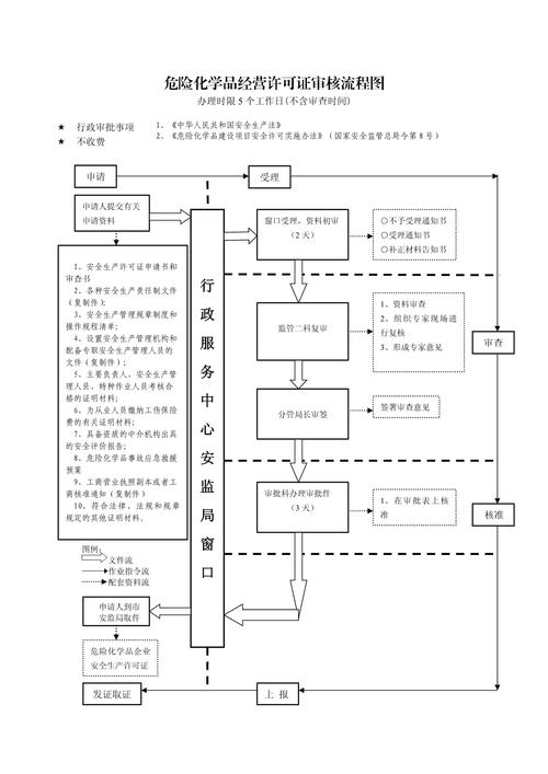 西宁危化品经营许可证办理
 西宁危化品经营许可证办理流程-第2张图片-(义乌市荷淮网络科技工作室)