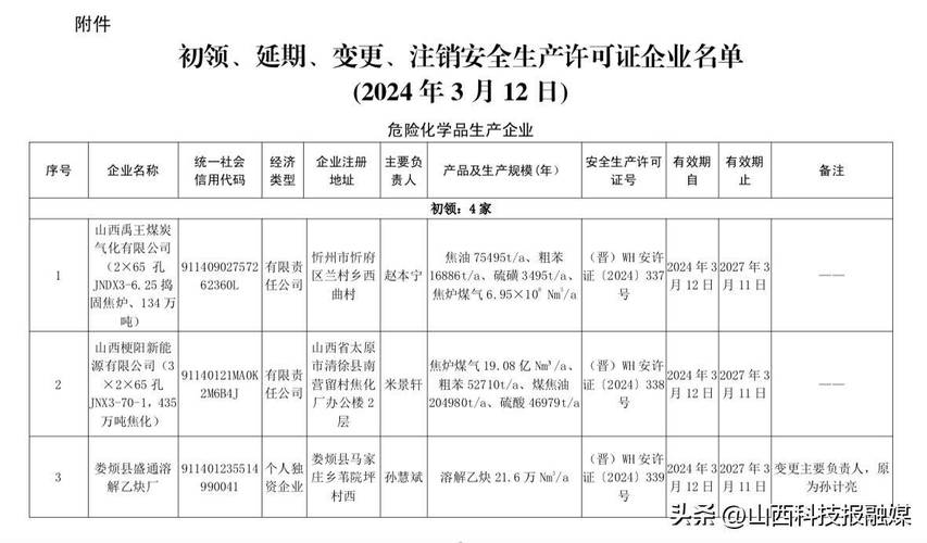 太原危化品经营许可证注销
 太原危化品经营许可证注销流程-第2张图片-(义乌市荷淮网络科技工作室)