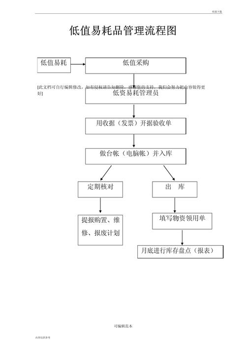 四川办理危化品经营许可证
 四川办理危化品经营许可证流程-第1张图片-(义乌市荷淮网络科技工作室)