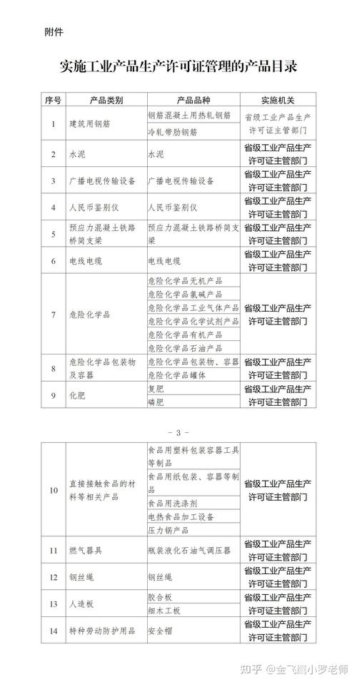 石油危化品生产经营许可证
 石油危化品生产经营许可证办理流程-第2张图片-(义乌市荷淮网络科技工作室)