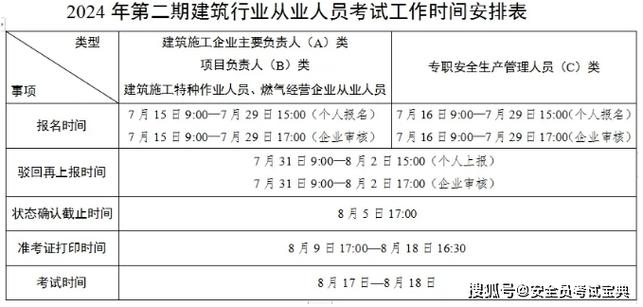 危化品经营许可证安全员考试
 危化品经营许可证安全员考试难不难-第2张图片-(义乌市荷淮网络科技工作室)