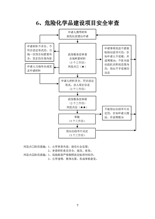 危化品经营许可证办证流程
 危化品经营许可证办证流程图-第3张图片-(义乌市荷淮网络科技工作室)